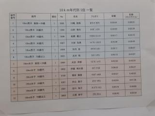 �摜(320x240)�E�g��摜(640x480)